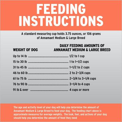 Show full view: Annamaet 25% Medium & Large Breed Dry Dog Food, 40-lb bag slide 8 of 9