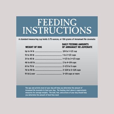 Show full view: Annamaet Grain-Free Re-juvenate Senior Formula Dry Dog Food, 25-lb bag slide 7 of 8