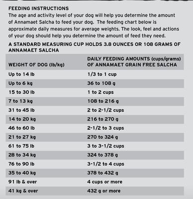 Show full view: Annamaet Grain-Free Salcha Poulet Formula Dry Dog Food, 5-lb bag slide 5 of 8