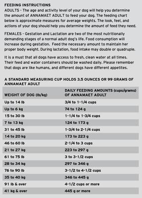 Show full view: Annamaet Original Adult Formula Dry Dog Food. 25-lb bag slide 8 of 9