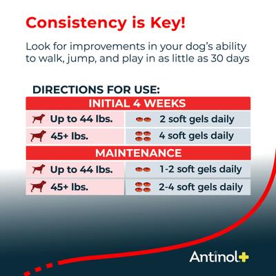 Show full view: Antinol Plus Softgel Joint Supplement for Dogs, 90 count slide 4 of 7