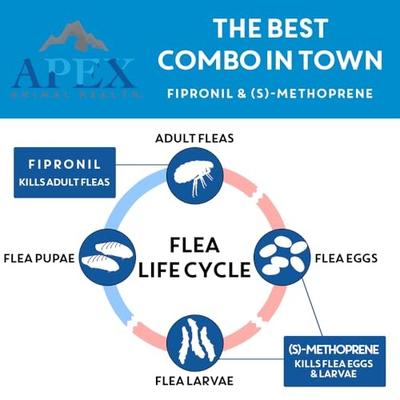 Show full view: Apex Plus Topical Flea & Tick Treatment for Dogs, 23-44 lbs, 3 doses slide 3 of 8