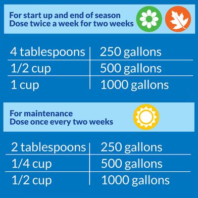 Show full view: API Pond Simply Clear Pond Water Clarifier, 1-gal bottle slide 6 of 7