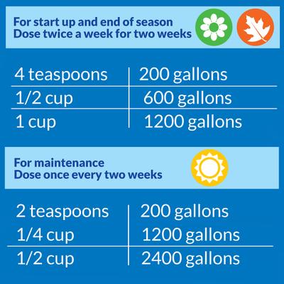 Show full view: API Pond-Zyme Sludge Destroyer Pond Sludge Remover, 8-oz jar slide 6 of 10