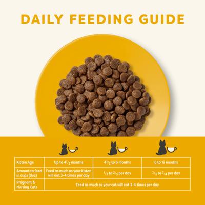 Show full view: Applaws Complete Chicken Recipe for Kittens Dry Cat Food, 4-lb bag, 1 count slide 5 of 10