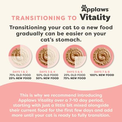 Show full view: Applaws Vitality Tuna Fillet & Mackerel Recipe Pate Grain-Free Wet Cat Food, 2.47-oz can, case of 24 slide 3 of 11
