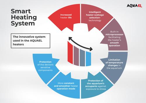 Show full view: Aquael Ultra 25W Aquarium Heater slide 5 of 6