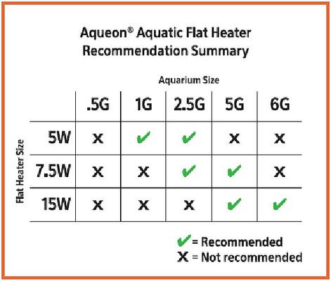 Show full view: Aqueon Aquatic Flat Heater, 15-watt slide 7 of 10