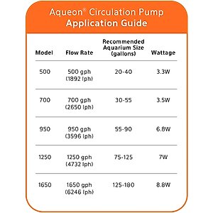 Aqueon Freshwater & Saltwater Circulation Aquarium Pump, 1250 GPH