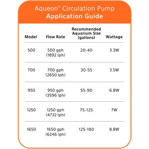 Aqueon Freshwater & Saltwater Circulation Aquarium Pump, 500 GPH