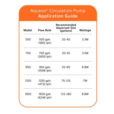 Show full view: Aqueon Freshwater & Saltwater Circulation Aquarium Pump, 500 GPH slide 8 of 10