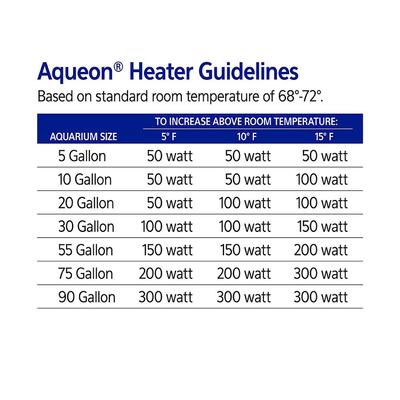 Show full view: Aqueon Glass Adjustable Aquarium Heater, 50-watt slide 9 of 12