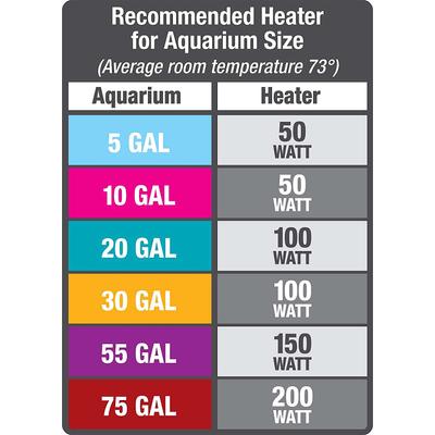 Show full view: Aqueon Preset Aquarium Heater, 50-watt slide 7 of 13