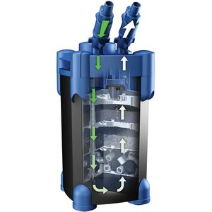 Aqueon QuietFlow Canister Filter, Up to 55-gal