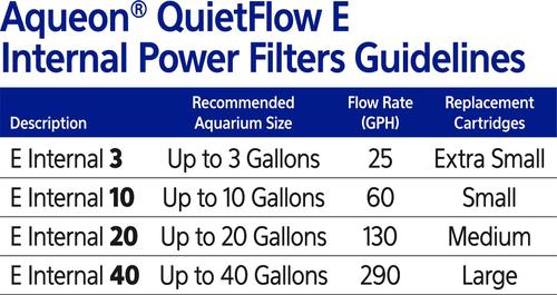 Show full view: Aqueon Quietflow E Internal Power Filter, 10-gal slide 9 of 11