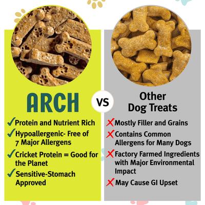 Show full view: Arch Better Biscuit Peanut Butter Crunchy Dog Treats, 5-oz bag slide 3 of 8