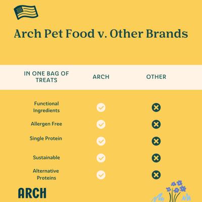Show full view: Arch Single Ingredient Sustainable Fish Dehydrated Dog Treats, 2-oz bag slide 4 of 9