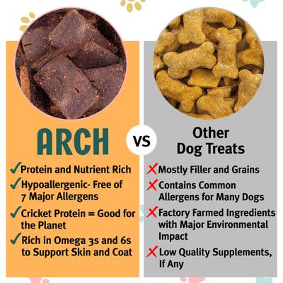 Show full view: Arch Skin & Coat Health Functional Soft & Chewy Treat Supplement for Dogs, 5-oz bag slide 6 of 8