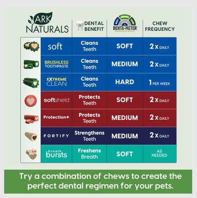 Show full view: Ark Naturals Brushless Toothpaste Dog Dental Treats, X-Large, 24-oz bag slide 5 of 11