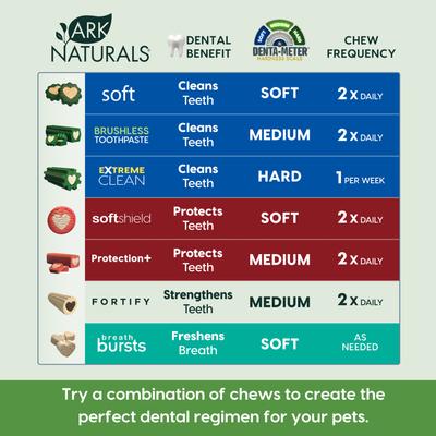 Show full view: Ark Naturals Brushless Toothpaste Large Dental Dog Treats, 54-oz box, 40 count slide 5 of 12