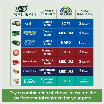 Show full view: Ark Naturals Brushless Toothpaste Mini Dental Dog Treats, 4-oz bag, count varies slide 5 of 12