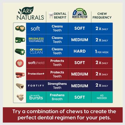 Show full view: Ark Naturals Brushless Toothpaste Protection+ Mini Dental Dog Treats, 4-oz bag, count varies slide 5 of 12