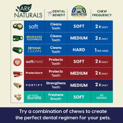 Show full view: Ark Naturals Fortify Brushless Toothpaste Small Dental Dog Treats, 12-oz bag slide 5 of 9