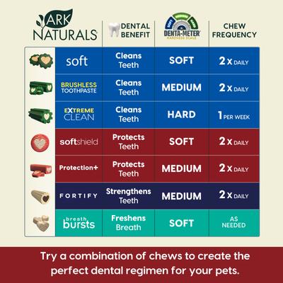 Show full view: Ark Naturals Protection+ Brushless Toothpaste Large Dental Dog Treats, 40 count slide 5 of 11