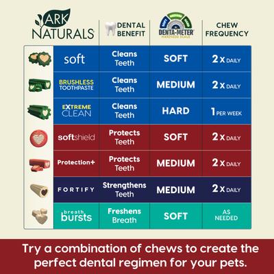 Show full view: Ark Naturals Protection+ Brushless Toothpaste Medium Dental Dog Treats, 60 count slide 5 of 11