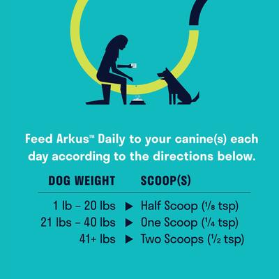 Show full view: Arkus Daily Small/Medium Probiotic Digestive Dog Health Supplement, 0.8-oz jar slide 8 of 8