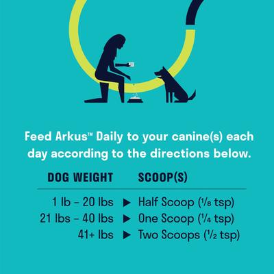 Show full view: Arkus Daily X-Large Probiotic Digestive Dog Health Supplement, 1.6-oz jar slide 7 of 7