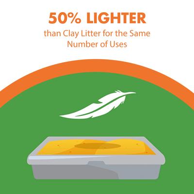 Show full view: Arm & Hammer Litter Naturals Scented Clumping Corn Cat Litter, 9-lb bag slide 6 of 13