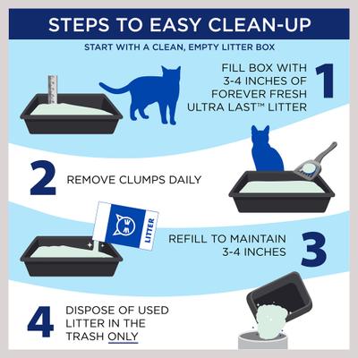 Show full view: Arm & Hammer Litter Ultra Last Unscented Clumping Clay Cat Litter, 18-lb box slide 6 of 13
