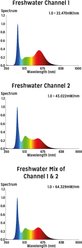 ASF Proten LED Freshwater Fish Aquarium Striplight, 36 Watt, 48-in slide 2 of 4