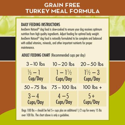 Show full view: AvoDerm Advanced Healthy Weight Turkey Meal Formula Grain-Free Dry Dog Food, 4-lb bag slide 8 of 9