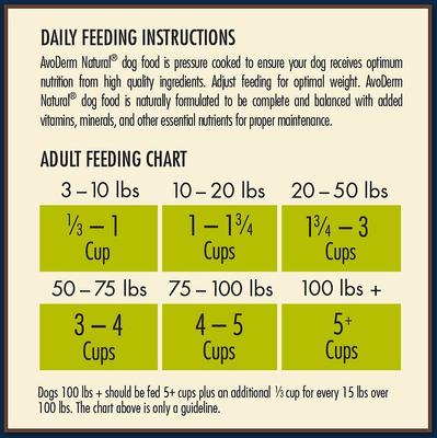 Show full view: AvoDerm Advanced Joint Health Chicken Meal Formula Grain-Free Dry Dog Food, 24-lb bag slide 9 of 11