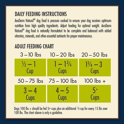 Show full view: AvoDerm Advanced Joint Health Chicken Meal Formula Grain-Free Dry Dog Food, 4-lb bag slide 4 of 8