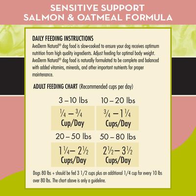 Show full view: AvoDerm Advanced Sensitive Support Salmon & Oatmeal Formula Dry Dog Food, 22-lb bag slide 6 of 8