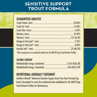 Show full view: AvoDerm Advanced Sensitive Support Trout & Pea Formula Grain-Free Adult Dry Dog Food, 22-lb bag slide 6 of 9