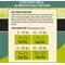 Show in main carousel: AvoDerm Chicken Meal & Brown Rice Recipe Small Breed Adult Dry Dog Food, 7-lb bag, bundle of 2 slide 6 of 8