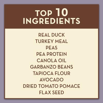 Show full view: AvoDerm Grain-Free Duck with Turkey Meal Dry Cat Food, 5-lb bag slide 4 of 8