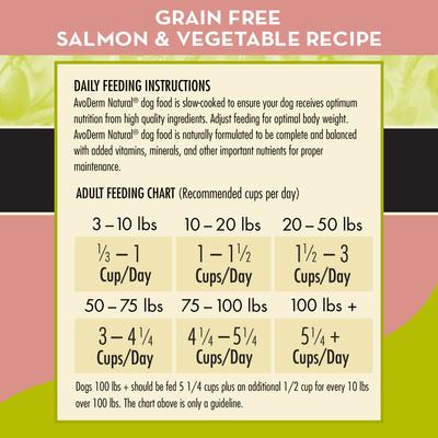 Show full view: AvoDerm Grain-Free Salmon & Vegetables Recipe Dry Dog Food, 4-lb bag slide 8 of 8