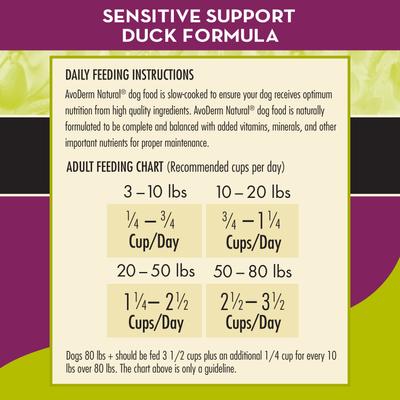 Show full view: AvoDerm Natural Grain-Free Sensitive Support Duck Recipe Adult Dry Dog Food, 22-lb bag slide 8 of 9