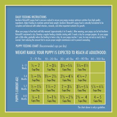 Show full view: AvoDerm Natural Puppy Chicken Meal & Brown Rice Dry Dog Food, 15-lb bag slide 9 of 10