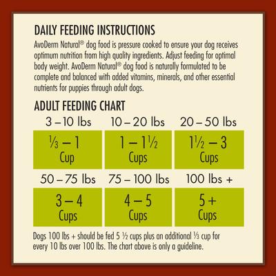 Show full view: AvoDerm Original Lamb Meal & Brown Rice Recipe Adult Dry Dog Food, 4.4-lb bag slide 8 of 10