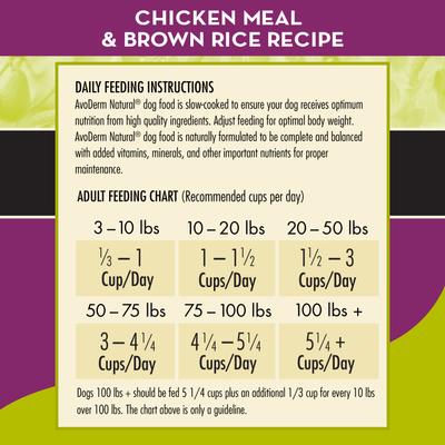 Show full view: AvoDerm Weight Support Chicken Meal & Brown Rice Recipe Dry Dog Food, 4.4-lb bag slide 8 of 9