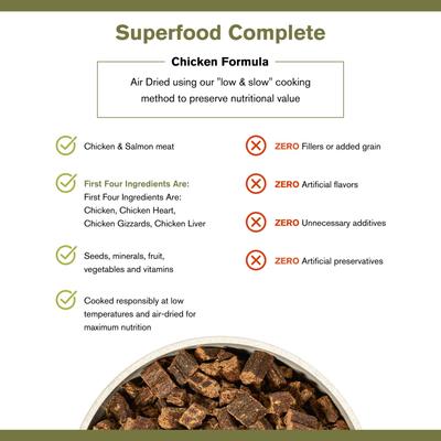 Show full view: Badlands Ranch Superfood Complete Grain-Free Chicken Air-Dried Dog Food, 11.5-oz bag slide 5 of 8