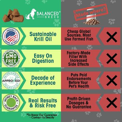 Show full view: Balanced Breed Cat L-Lysine Immune Support Natural Chicken Flavored Soft Chew Immune Supplement for Cats, 60 count slide 6 of 12
