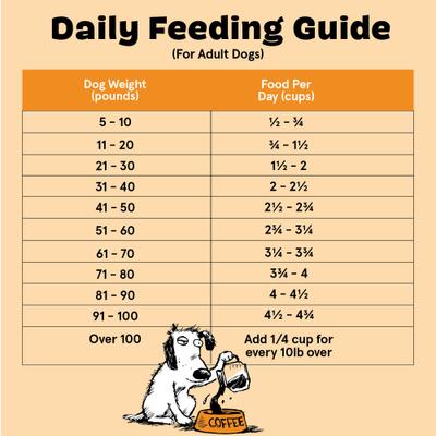 Show full view: BARK Adult Chicken Kibble Dry Dog Food, 4-lb bag slide 7 of 9