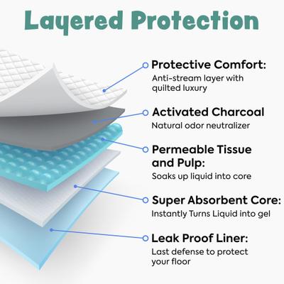 Show full view: Bark & Clean Premium Activated Charcoal Traveller's Dog Potty Pad, 5 count, 23x23-in slide 2 of 8